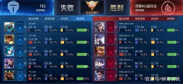 的重要性 的重要性